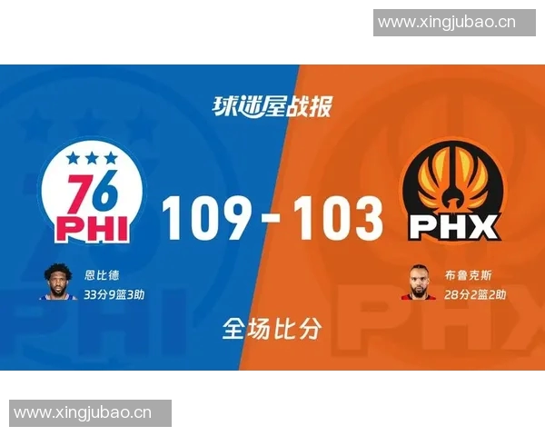 76人拒逆转109-103太阳,恩比德33+9,布克复出21+9 76人拒逆转109-103太阳,恩比德33+9,布克复出21+9